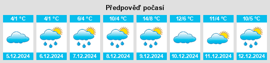 Výhled počasí pro místo Luciu na Slunečno.cz