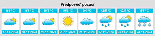 Výhled počasí pro místo Liteni na Slunečno.cz