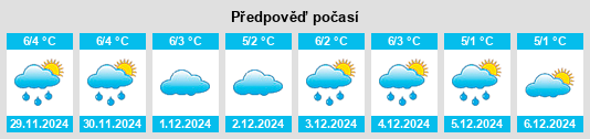 Výhled počasí pro místo Letca na Slunečno.cz