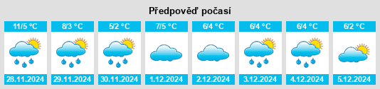 Výhled počasí pro místo Jimbolia na Slunečno.cz