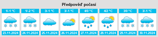 Výhled počasí pro místo Jibou na Slunečno.cz