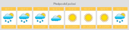 Výhled počasí pro místo Jibert na Slunečno.cz