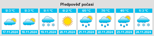 Výhled počasí pro místo Izvoarele Sucevei na Slunečno.cz