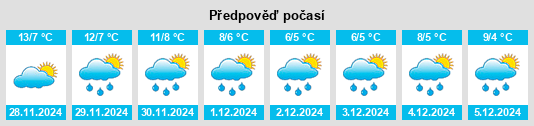 Výhled počasí pro místo Islaz na Slunečno.cz