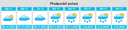 Výhled počasí pro místo Iana na Slunečno.cz