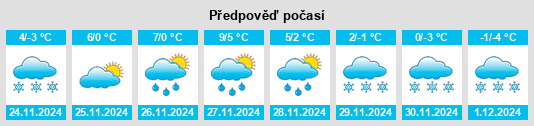 Výhled počasí pro místo Iablaniţa na Slunečno.cz