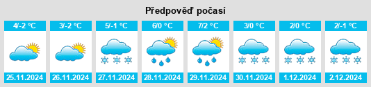 Výhled počasí pro místo Huşi na Slunečno.cz