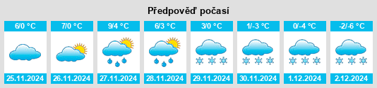 Výhled počasí pro místo Hurezani na Slunečno.cz