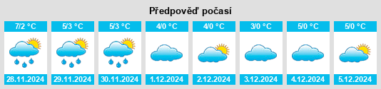 Výhled počasí pro místo Hudeşti na Slunečno.cz