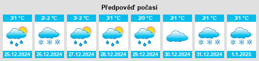 Výhled počasí pro místo Hodoşa na Slunečno.cz