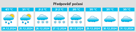 Výhled počasí pro místo Hârtieşti na Slunečno.cz