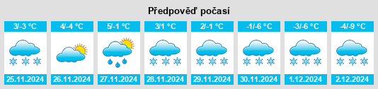 Výhled počasí pro místo Hârşeni na Slunečno.cz