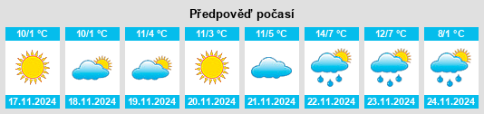 Výhled počasí pro místo Hârlău na Slunečno.cz