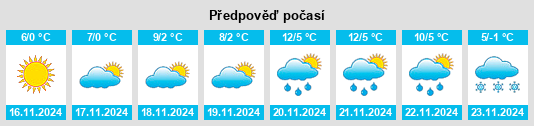 Výhled počasí pro místo Hamcearca na Slunečno.cz