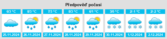 Výhled počasí pro místo Halmeu na Slunečno.cz