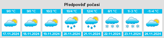 Výhled počasí pro místo Hălăuceşti na Slunečno.cz