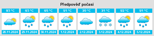 Výhled počasí pro místo Hăghig na Slunečno.cz