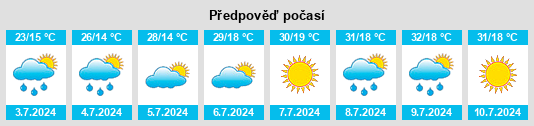 Výhled počasí pro místo Guşoeni na Slunečno.cz