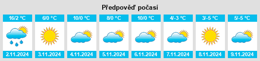 Výhled počasí pro místo Gura Teghii na Slunečno.cz