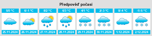 Výhled počasí pro místo Gura Foii na Slunečno.cz