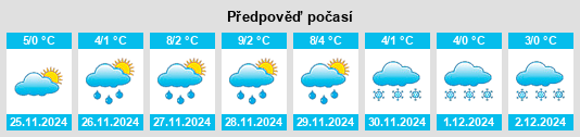 Výhled počasí pro místo Gugeşti na Slunečno.cz