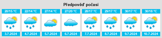 Výhled počasí pro místo Grunji na Slunečno.cz