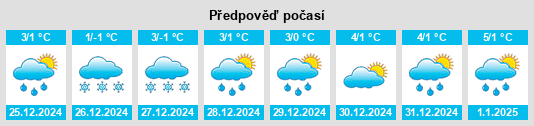 Výhled počasí pro místo Grumăzeşti na Slunečno.cz