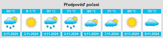 Výhled počasí pro místo Groşi na Slunečno.cz