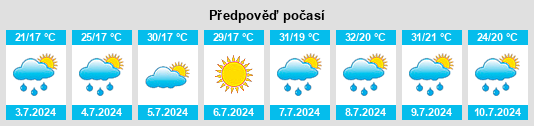 Výhled počasí pro místo Gropniţa na Slunečno.cz