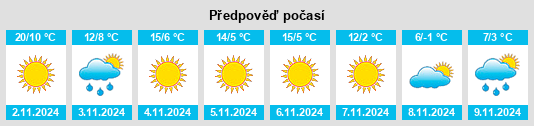 Výhled počasí pro místo Grojdibodu na Slunečno.cz