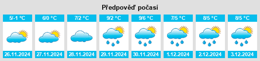 Výhled počasí pro místo Griviţa na Slunečno.cz