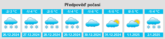 Výhled počasí pro místo Grinţieş na Slunečno.cz