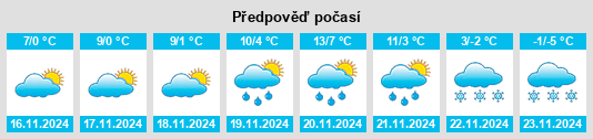 Výhled počasí pro místo Greceşti na Slunečno.cz