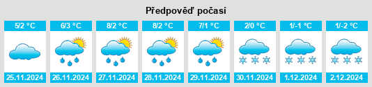 Výhled počasí pro místo Grebenişu de Câmpie na Slunečno.cz