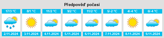 Výhled počasí pro místo Grebănu na Slunečno.cz