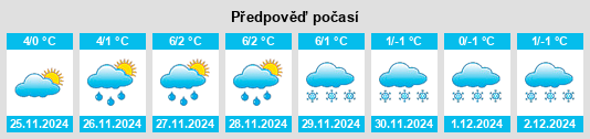 Výhled počasí pro místo Grămeşti na Slunečno.cz