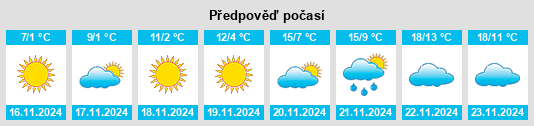 Výhled počasí pro místo Grădiştea na Slunečno.cz