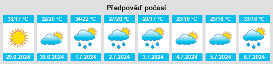Výhled počasí pro místo Grădinari na Slunečno.cz