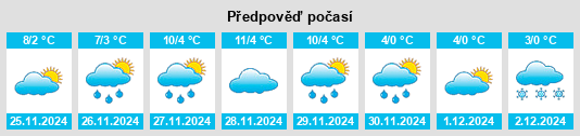 Výhled počasí pro místo Gostinu na Slunečno.cz