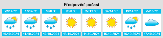 Výhled počasí pro místo Gorj na Slunečno.cz