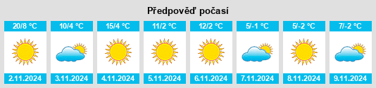 Výhled počasí pro místo Goleşti na Slunečno.cz