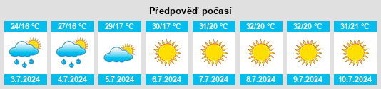 Výhled počasí pro místo Goicea na Slunečno.cz