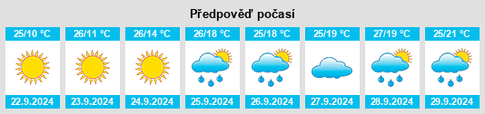 Výhled počasí pro místo Goicea na Slunečno.cz