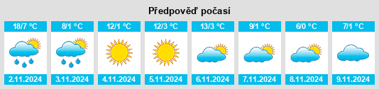 Výhled počasí pro místo Gogoşari na Slunečno.cz