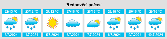 Výhled počasí pro místo Godeni na Slunečno.cz