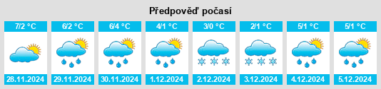 Výhled počasí pro místo Godeni na Slunečno.cz