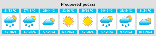 Výhled počasí pro místo Glogova na Slunečno.cz
