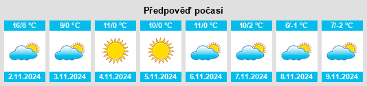 Výhled počasí pro místo Glogova na Slunečno.cz