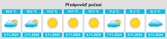 Výhled počasí pro místo Glodeni na Slunečno.cz