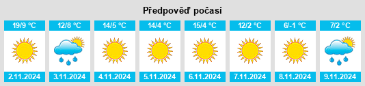 Výhled počasí pro místo Giubega na Slunečno.cz